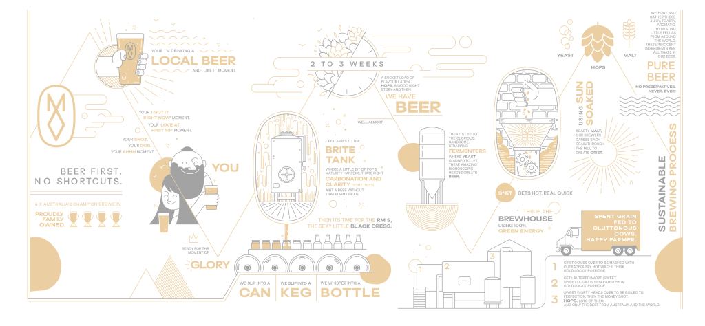 how beer is made poster